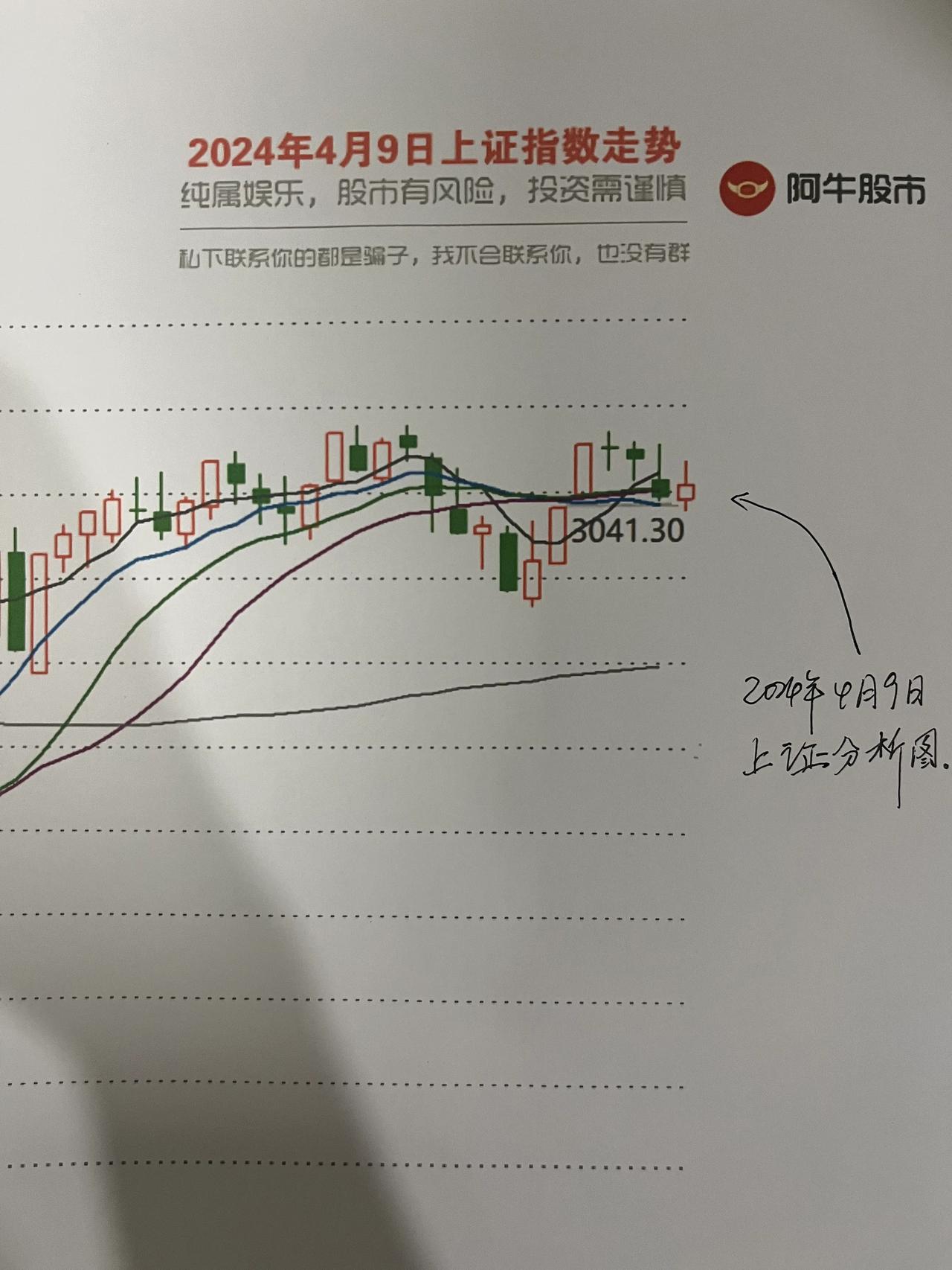 明日大盘走势预测图

第一，就今天目前主力做出来的k线图来说，趋势是向下的，趋势