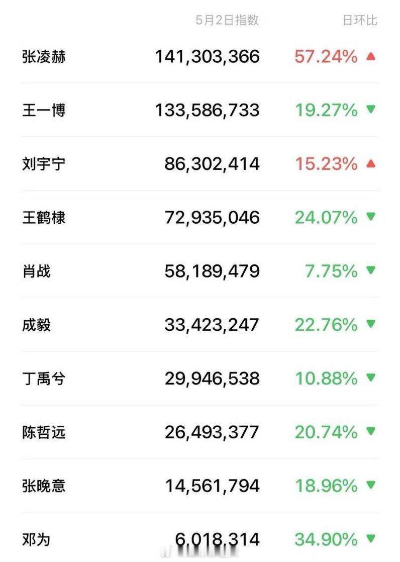 男明星微指抽查一览 ​​​