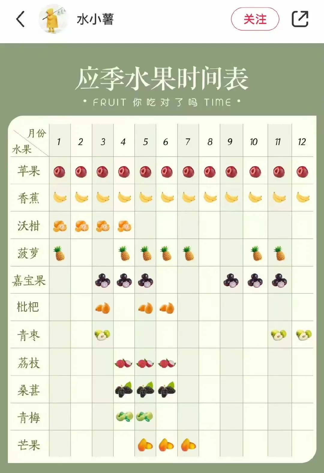 『生活百科』水果应该这样挑
都是买好吃水果的秘诀！赶紧马住！[笑哭][来看我]#