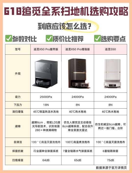 追觅全系扫地机618测评 清洁界“内卷”大赏