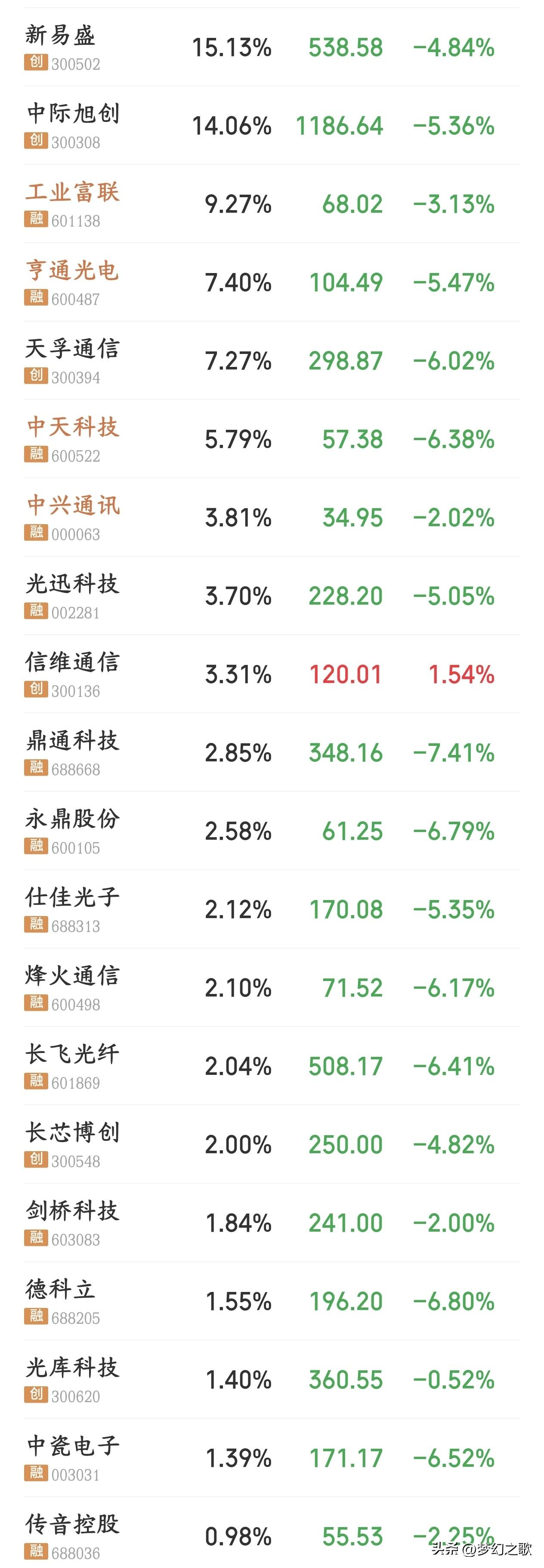 A股抱团股不怕跌就怕不跌，散户回血的机会终于来了
继周五之后的抱团股暴跌之后，今