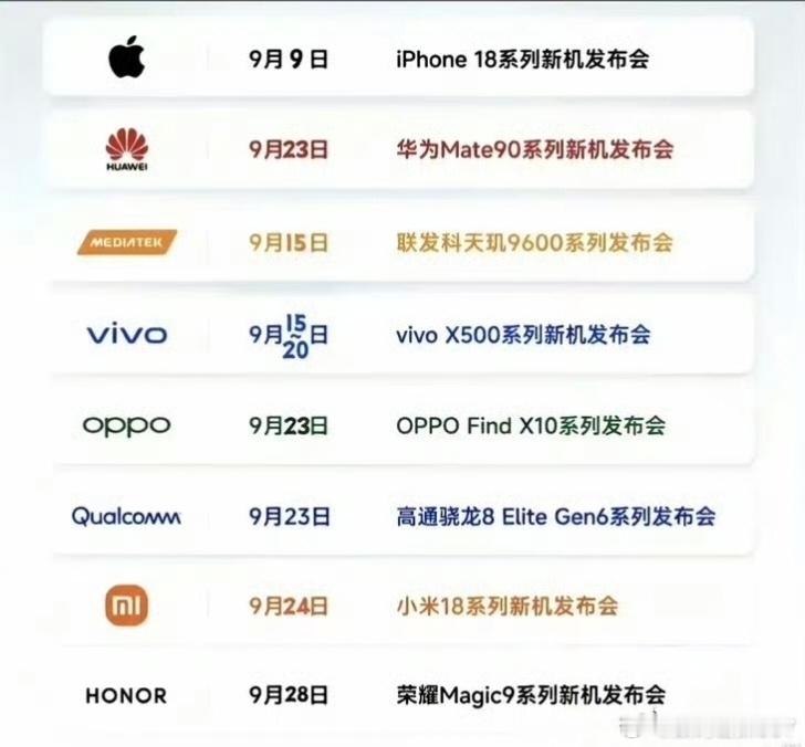 9月数码圈直接神仙打架，预测各家旗舰发布会扎堆排满，如果按这个发布时间应该非常刺