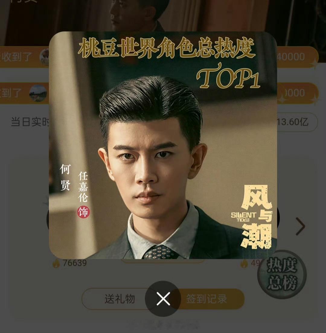 任嘉伦《风与潮》何贤登顶爱奇艺桃豆世界角色总热度榜和日榜TOP1！ 