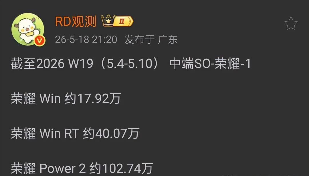 荣耀Power2销量正式破百万了！
上周还在奶它有望冲百万，这周直接达成——单周