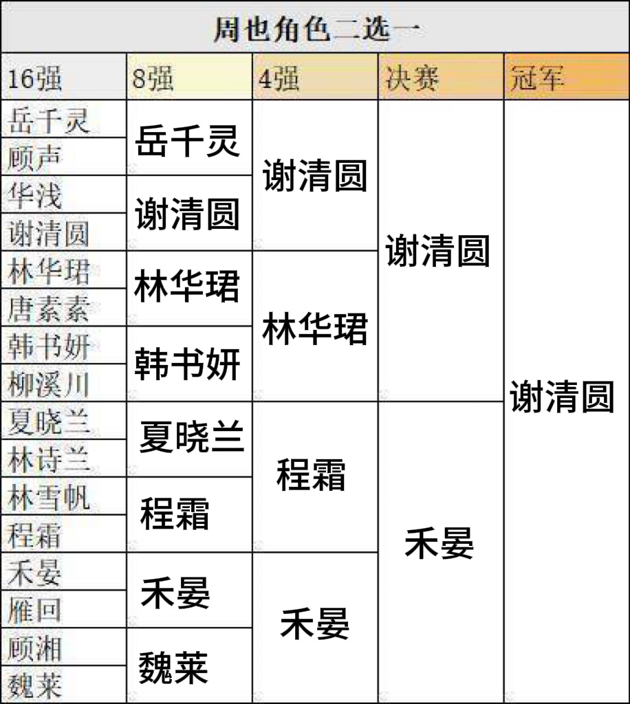 等待心肝中。 