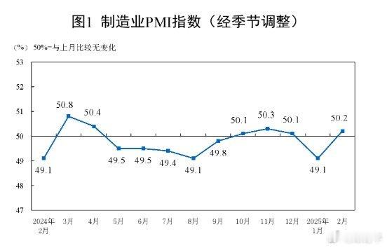 挺应景，龙抬头 