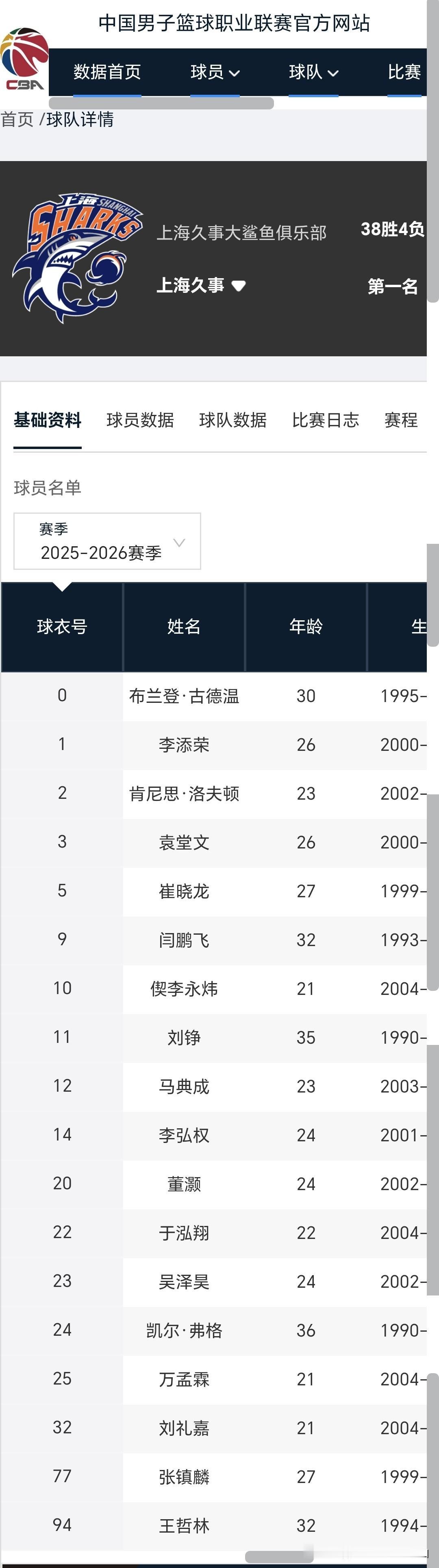 CBA官网上已经没有上海男篮外援（如图所示）怀特塞德（穿21号球衣）了，这让人匪