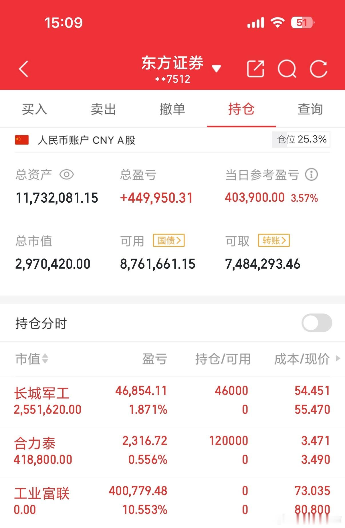 今天10月29号，每天实盘记录，感谢各位股友支持，点赞富一生！评论178！继续持