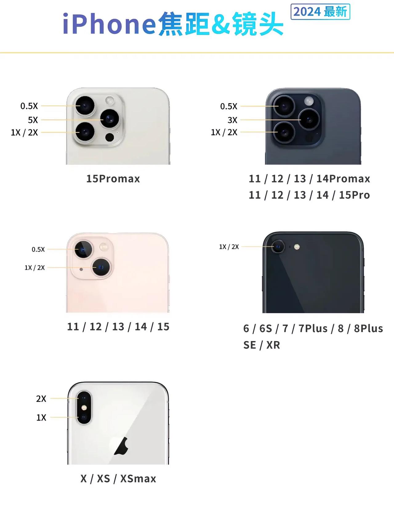 iPhone 16的摄像头模组，再玩出花来也没有更好看的设计布局了。

我的喜好