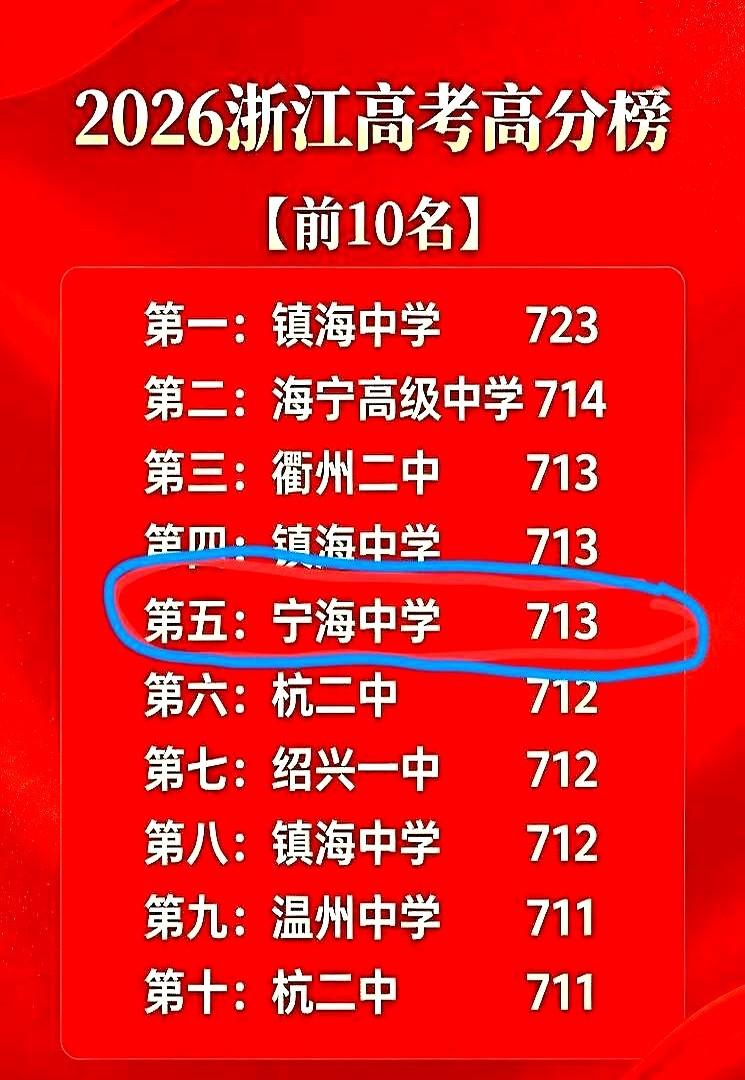 说起标杆，大家总指着镇海中学；可这次，掌声更该留给宁海中学。
当那些城区名校忙着