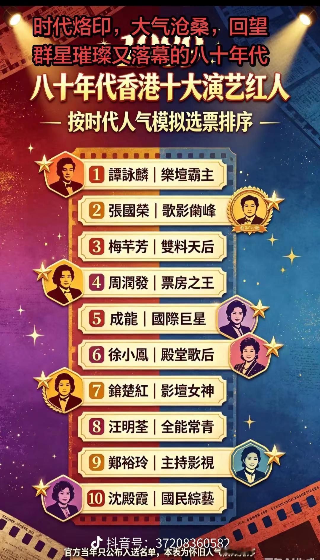香港八十年代十大演艺红人模拟票数排名。你最喜欢哪一位？