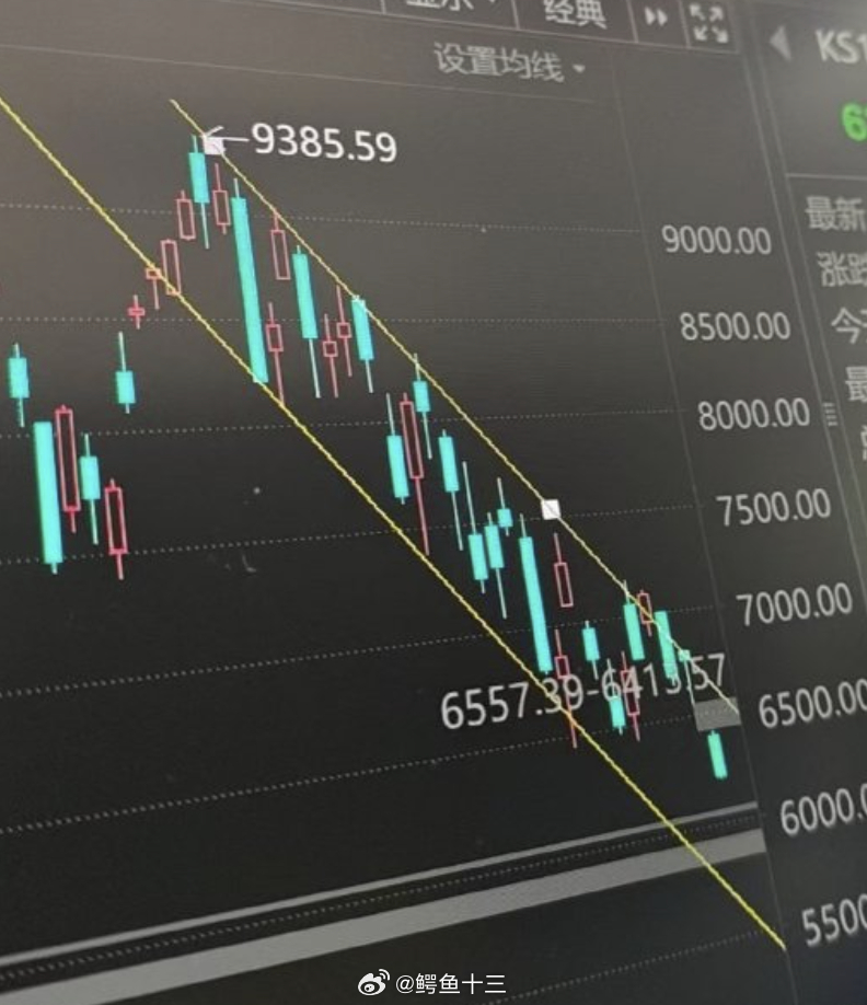 a股问：还要跌到哪里，已经这个鬼样了答：为什么要管跌到哪里，根本管不了啊，趋势自