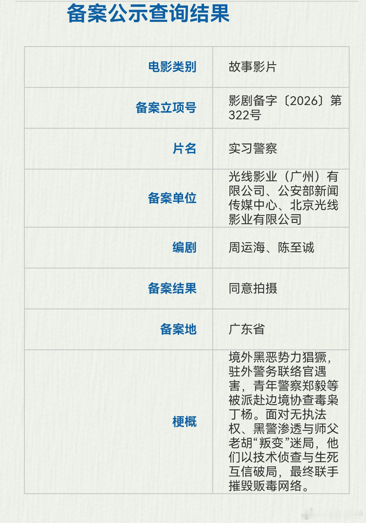 听听温特怎么说 光线传媒立项新电影《实习警察》编剧：周运海、陈至诚梗概：境外黑恶