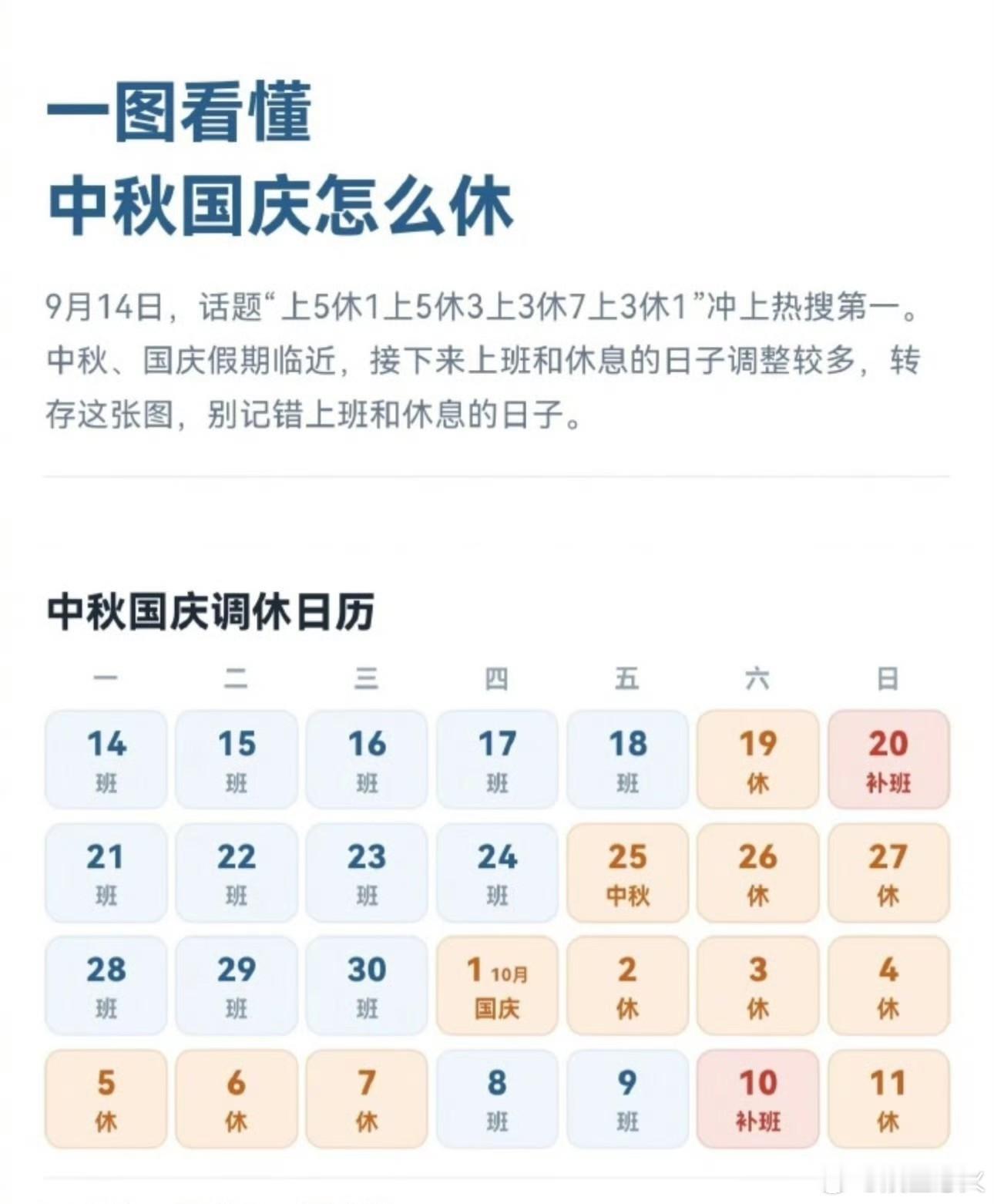 中秋节等于没放假 中秋节不是没放假，有一天补班，应该是补国庆期间的某一天的调休，