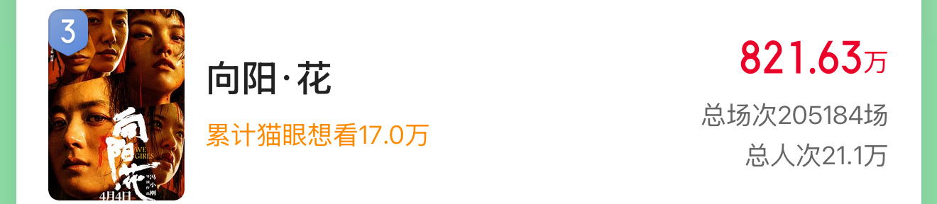 820W了❗️距离我们千万预售还差180W所有人我们下午一起开始冲❗️下午你们几