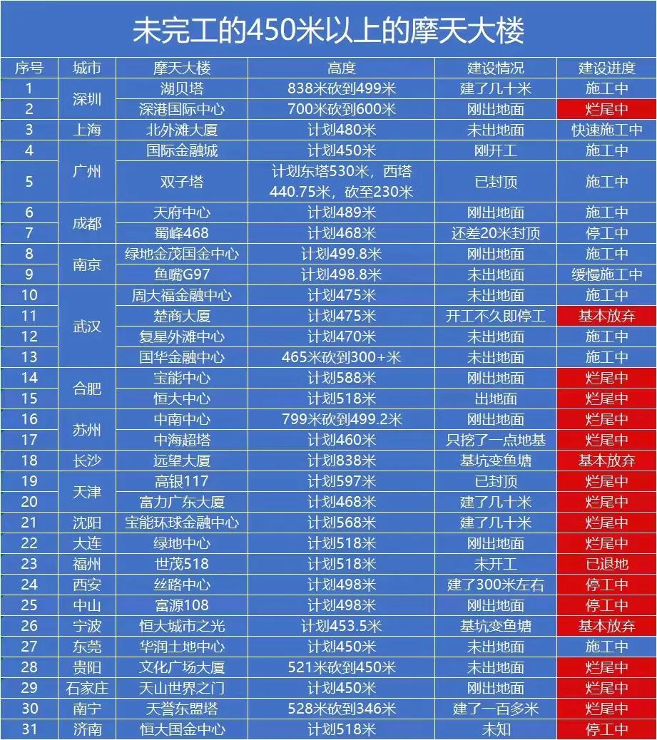红的要红下去了吧？