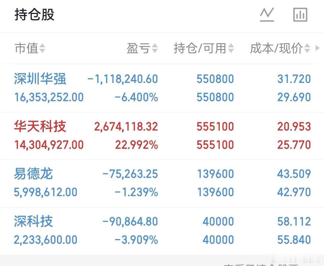 全部都还在，今天行情待反弹！ 
