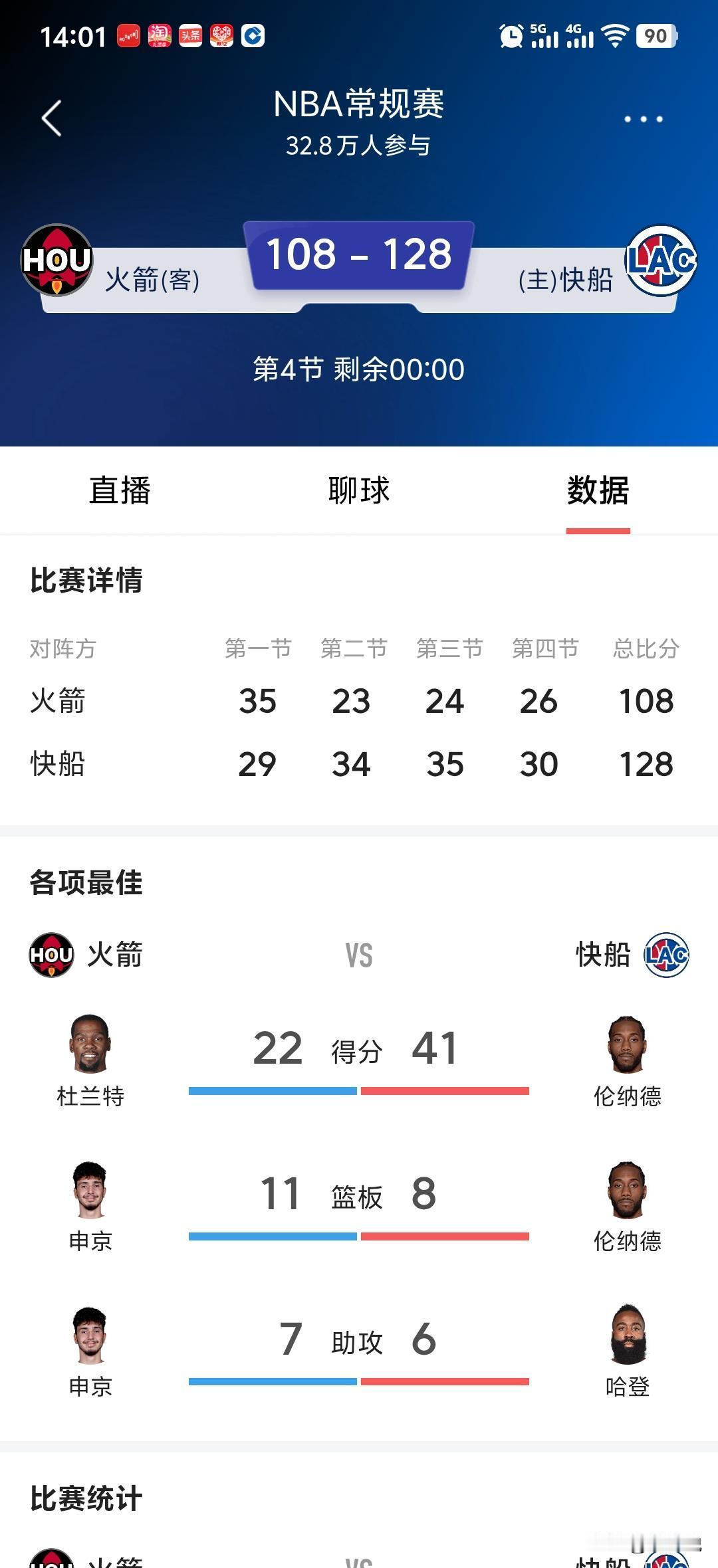 西部倒一，缺少首发中锋，掀翻了西部前四。
你猜怎么着？
快船阵中今晚出现了两个哈