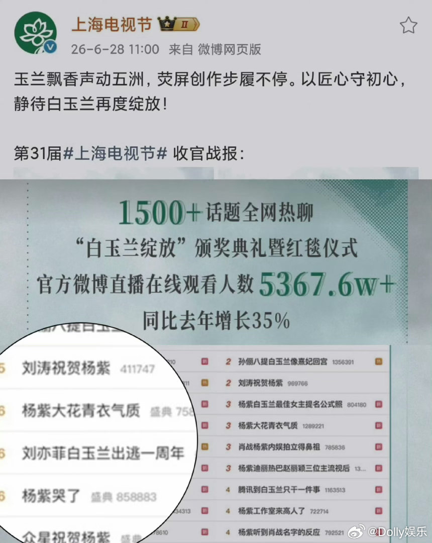 白玉兰把刘亦菲放进战报无妄之灾啊刘亦菲 