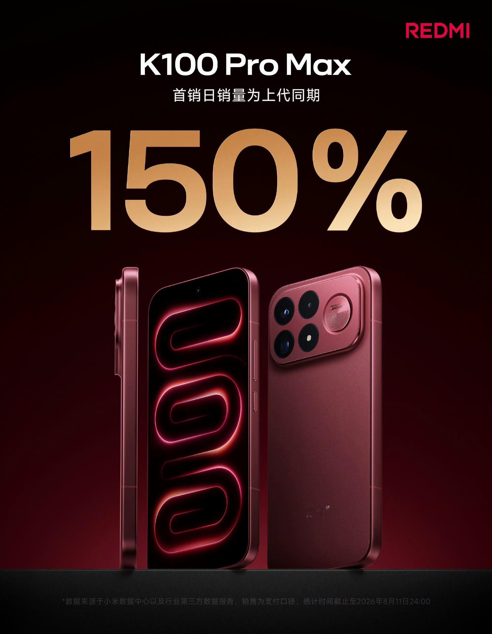 红米K100 Pro Max首销日销量为上代同期150%