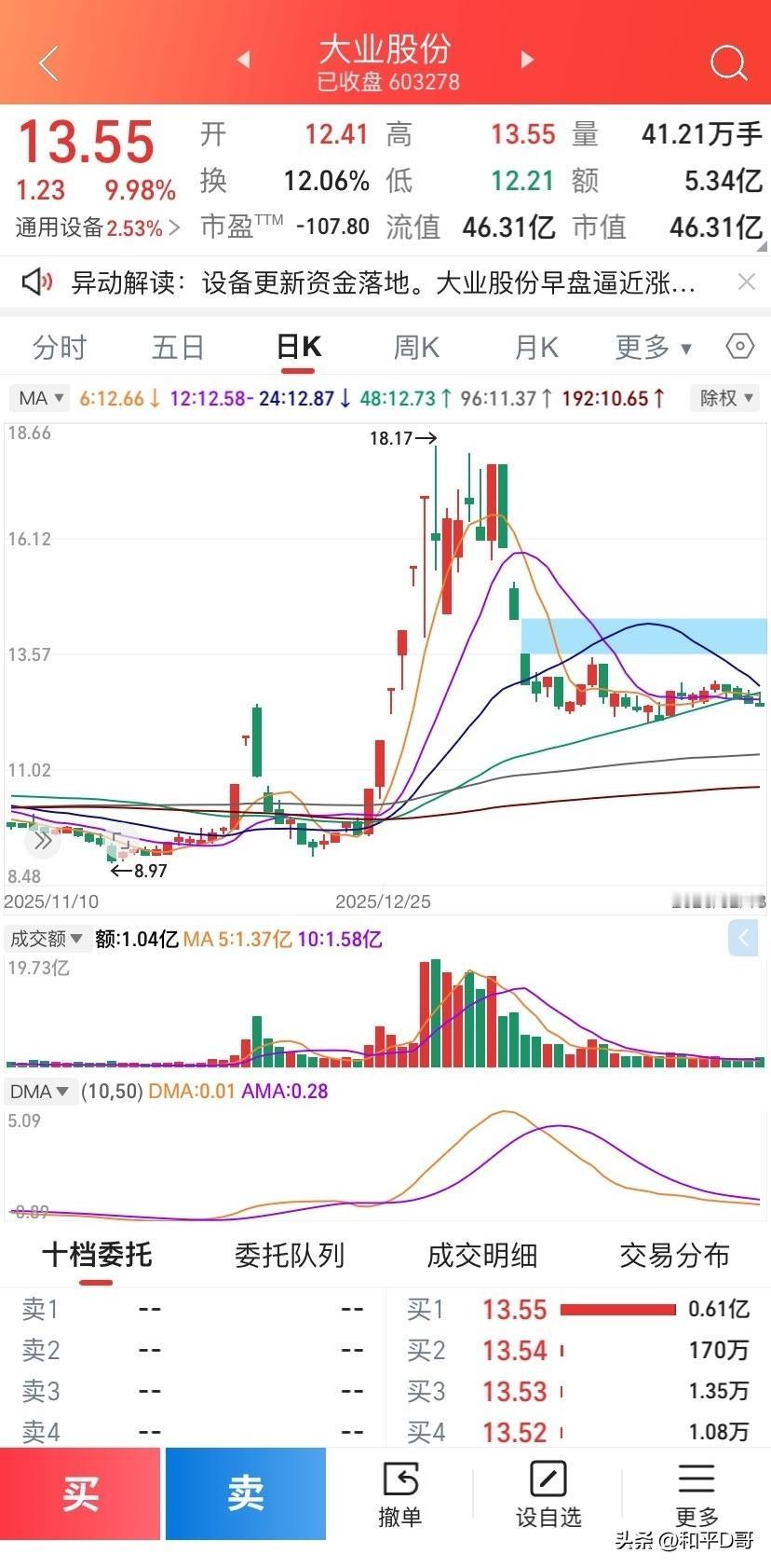 主力胆子也太大了吧，同一个套路，竟然敢接连用三次，不会吧？先拉一两个板试盘，再暴