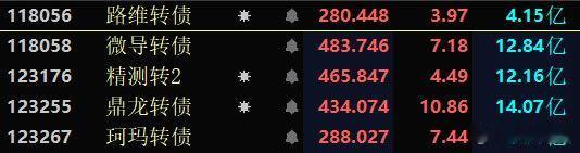 十分钟前刚说的几个都起来了 