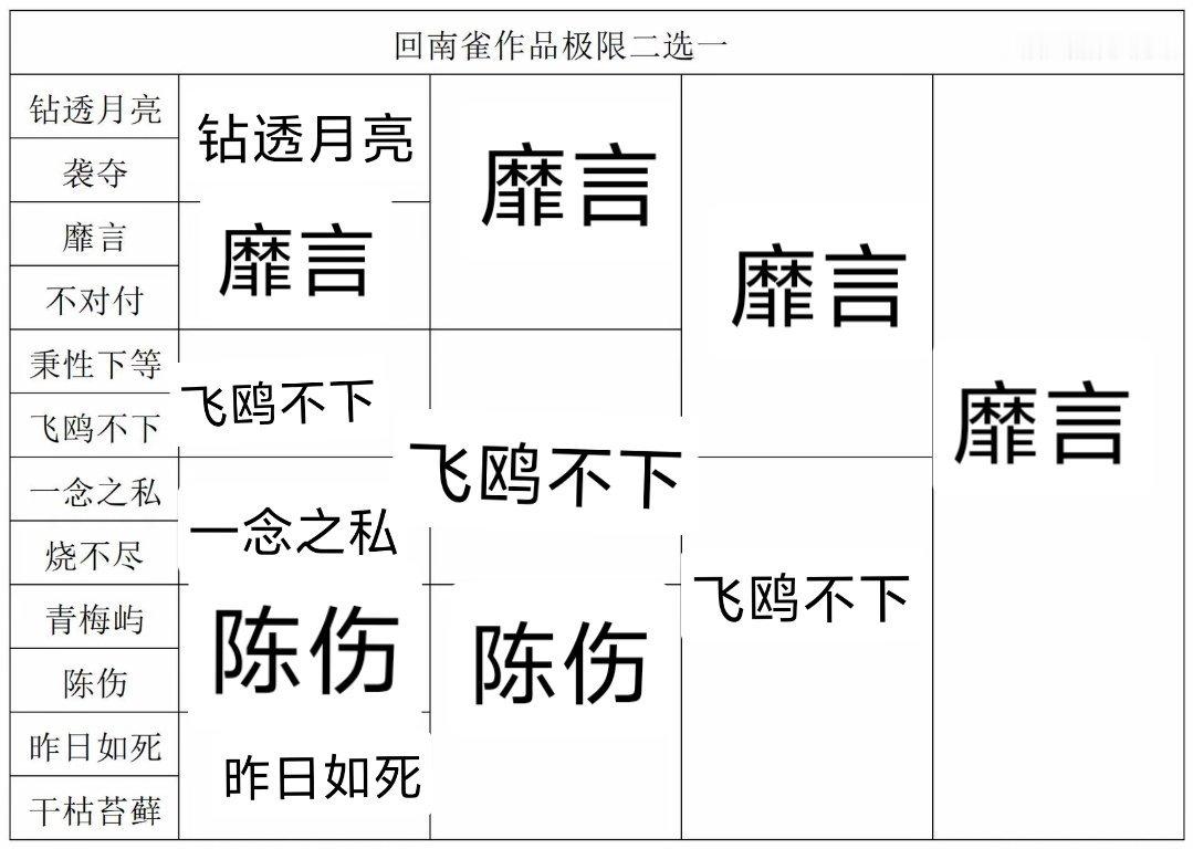 哦哦哦靡言牛逼。 
