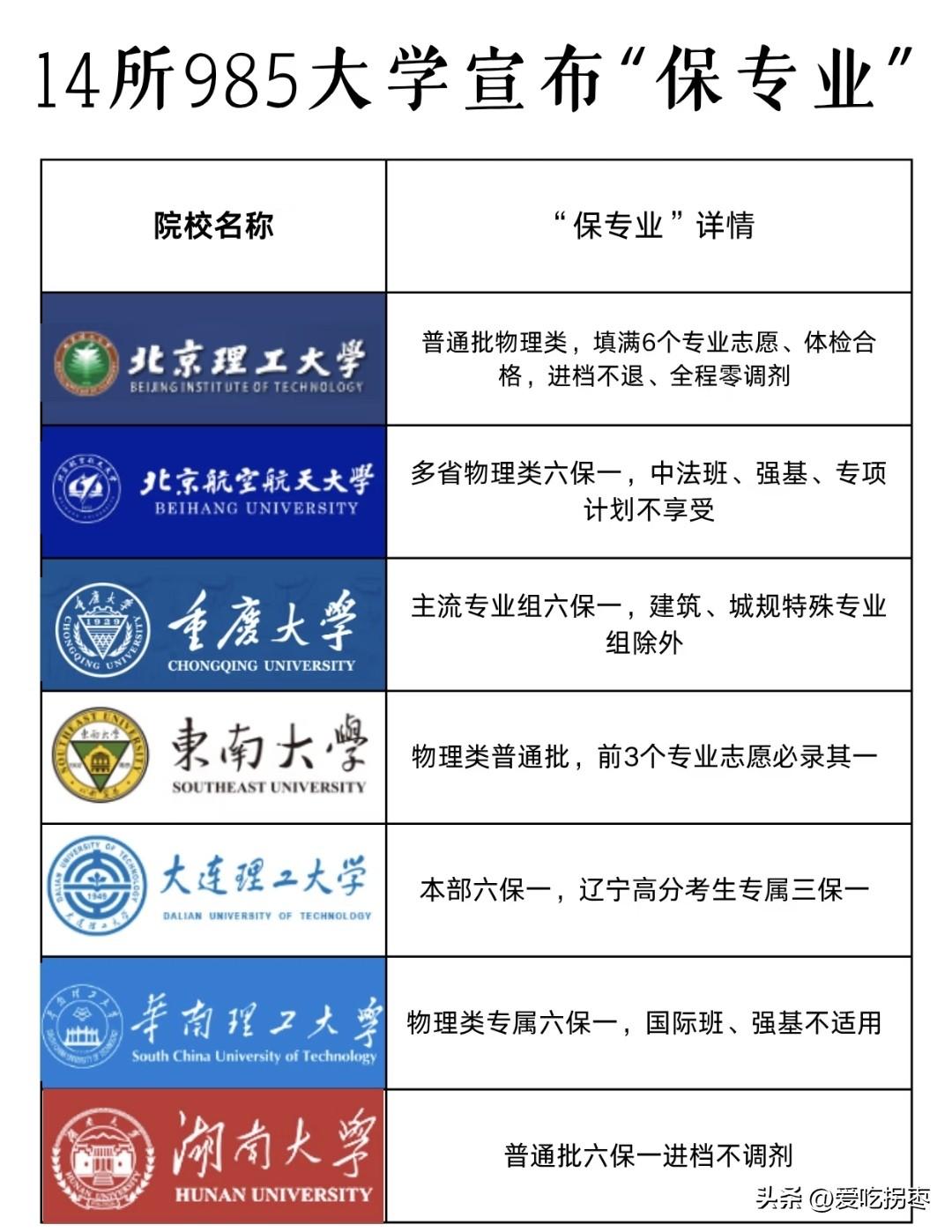 “六保一，零调剂”！2026年高考招生重磅王炸！14所985高校宣布“保专业”，