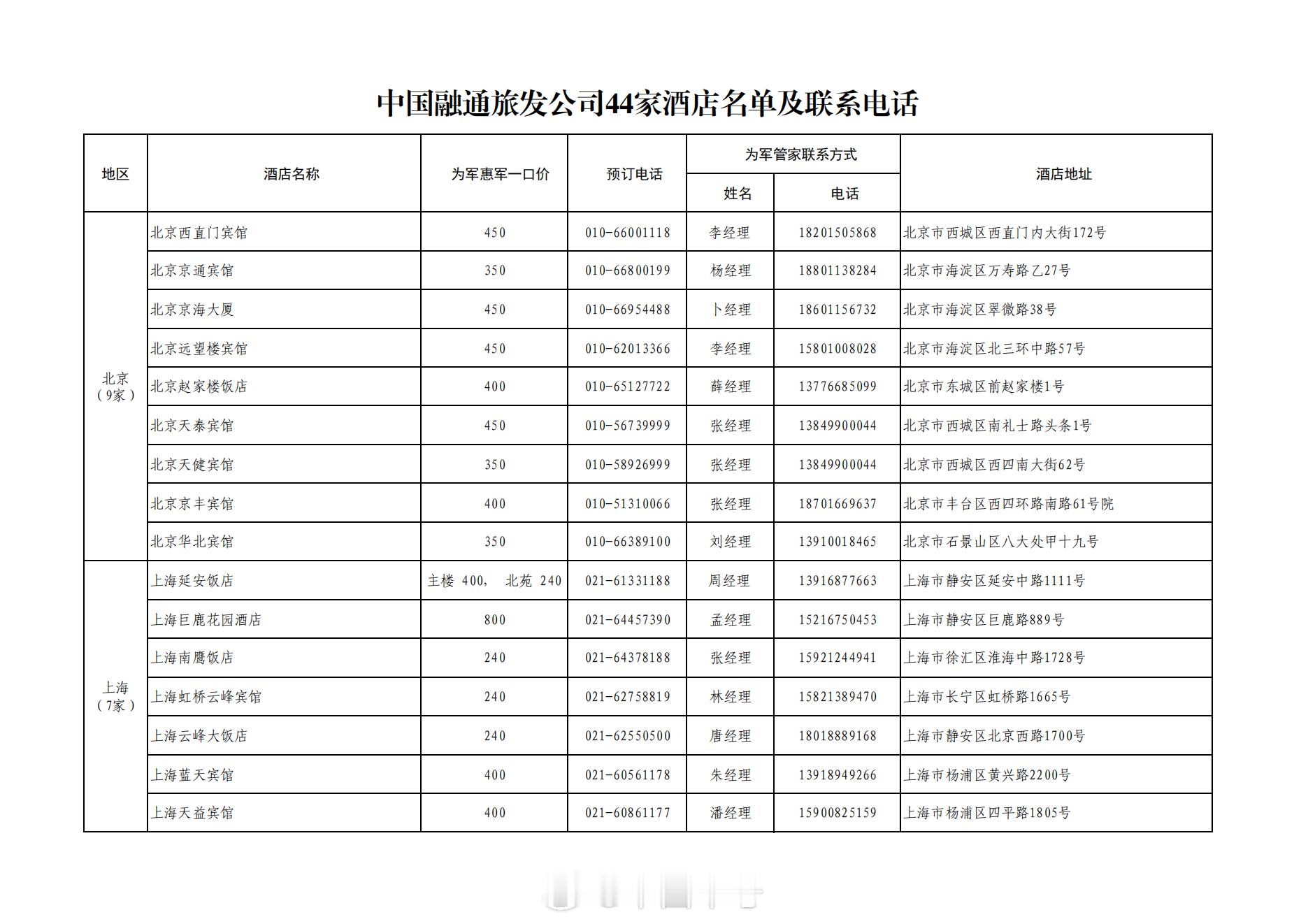 【[话筒]好消息！军人军属享融通旅发44家酒店专属优惠】中国军号北京8月1日讯 