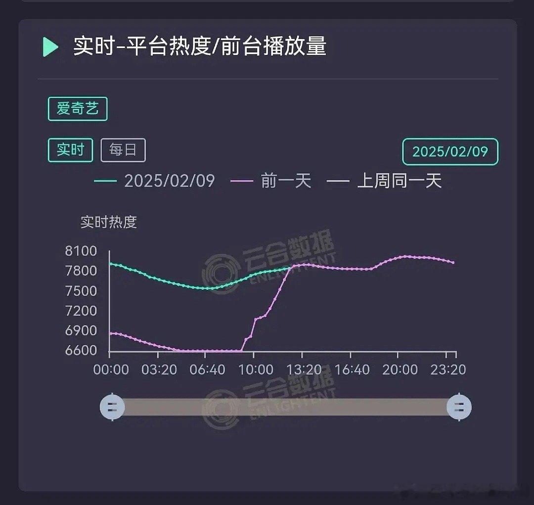 虽然没有海棠式演技、但有海棠式曲线（我恨我居然看懂了 