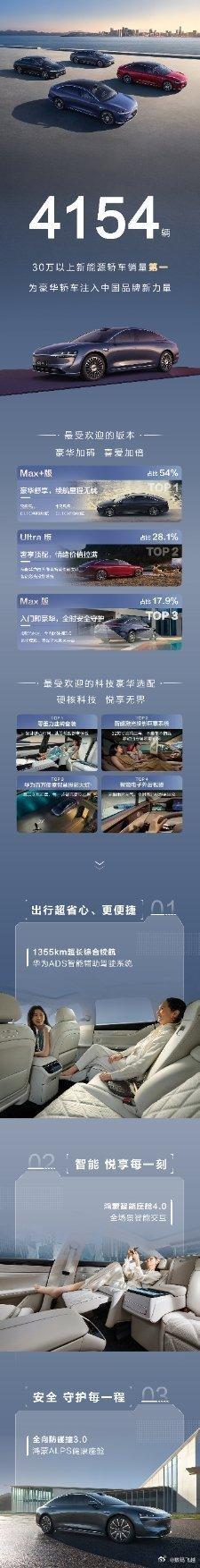 最近几个月的享界S9真的非常猛，6月共交付4154辆，持续稳坐30万以上新能源轿