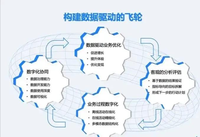 不得不感慨一下，现在上班和以前上班真是不一样，也许在未来，可能上班会变得更高效。