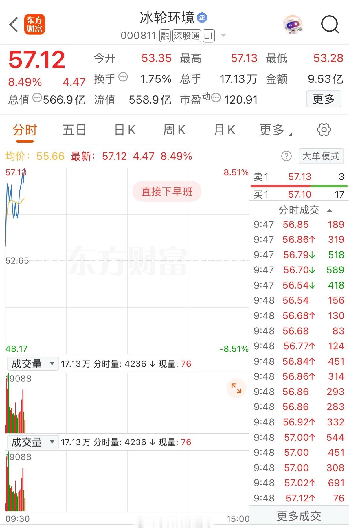 冰轮环境涨势不错，家人们，你们拿稳了吗