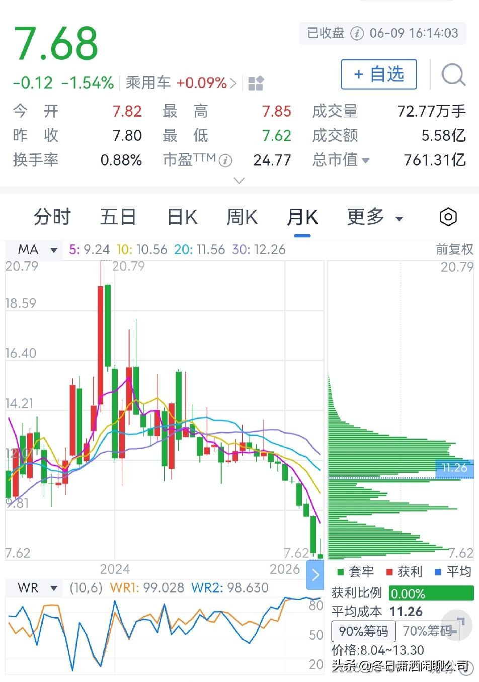 长安汽车怎么了？

长安汽车是中国四大汽车集团之一，总部位于重庆市，控股股东是中