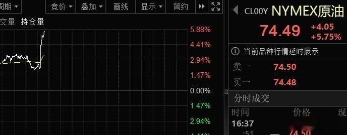 特朗普又发飙了，说美伊谅解备忘录已终结，还痛斥伊朗方面为“卑劣之徒”。消息一出，