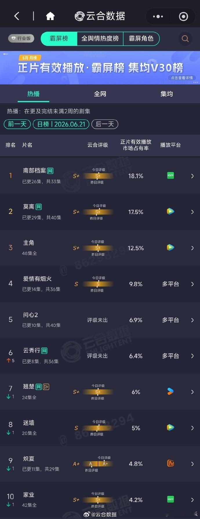 南部档案云合18.1%南部档案18.1%南部档案云合18.1%，啊啊啊啊啊等着啦