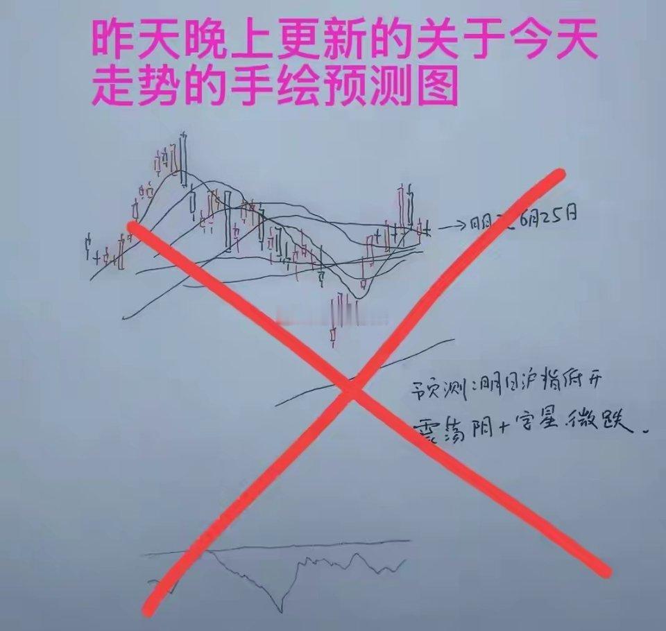 收评： A股放量微涨，双创历史新高，明天怎么看？老手有话说收盘了，三大指数全线上