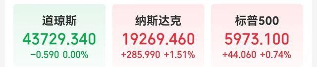 美联储降息之后中国资产大涨，这个事情有4个看点！
1. 中概股集体起飞，小鹏汽车