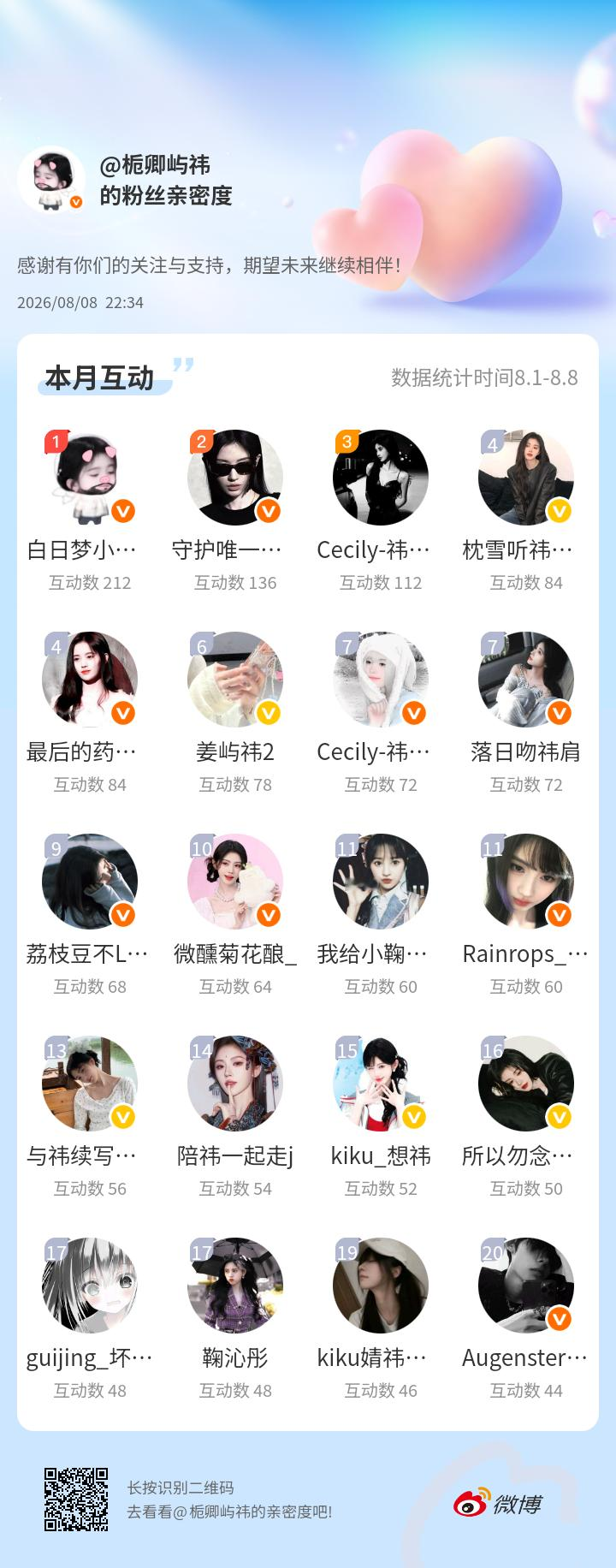 感谢有你们的陪伴与支持，期望未来继续相伴～网页链接微博亲密度粉丝亲密度