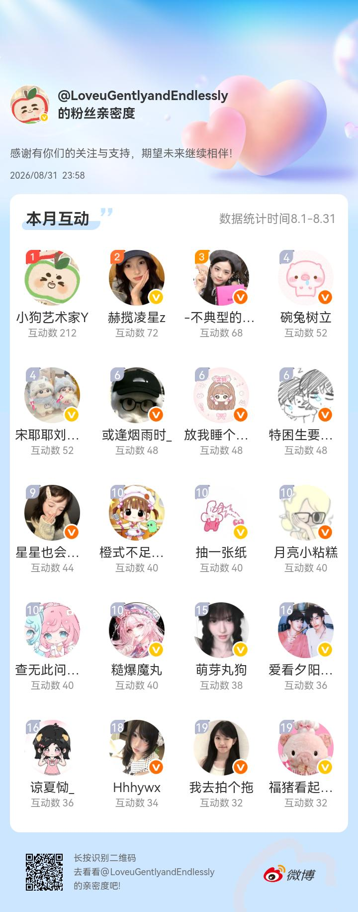 感谢有你们的陪伴与支持，期望未来继续相伴～微博亲密度粉丝亲密度 九月一切顺利！爱