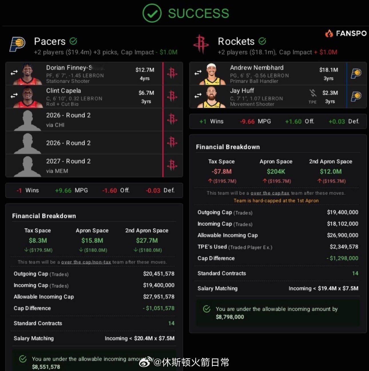 换吗？3次轮怕是不够，我愿出1个首轮，只要步行者肯放内姆哈德休斯顿火箭新赛季篮不