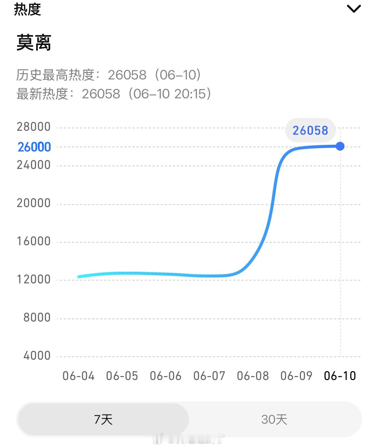 世界纷纷扰扰 我家莫离26058