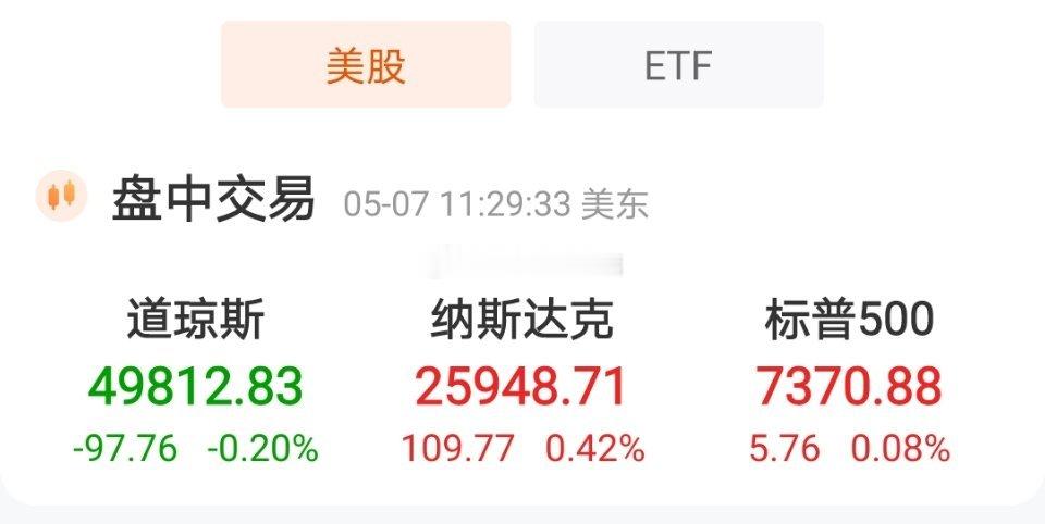 英伟达大涨2.72%，市值重回5.19万亿美元，特斯拉涨幅超4%，微软涨幅超2%
