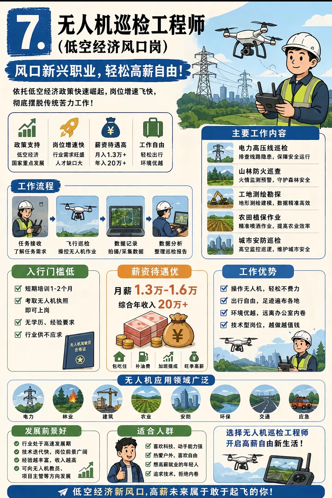 麻烦下次不要读这么冷门的专业了可以冷门，但是别邪门就行我闺女跟我说她要学法医或者