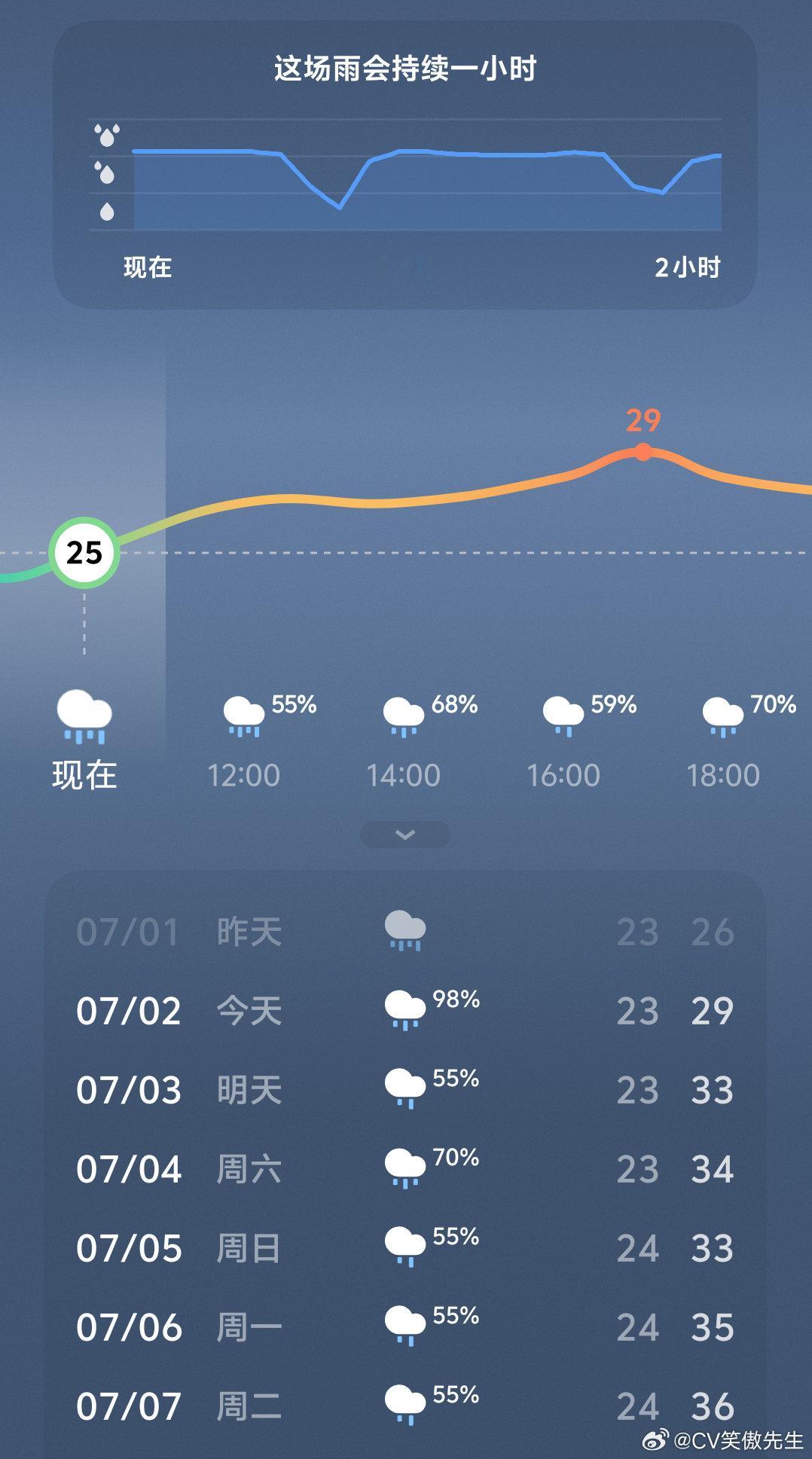 呵呵！来得更猛烈些吧干脆全年都下好了笑傲先生梅雨 送你一张年卡得了