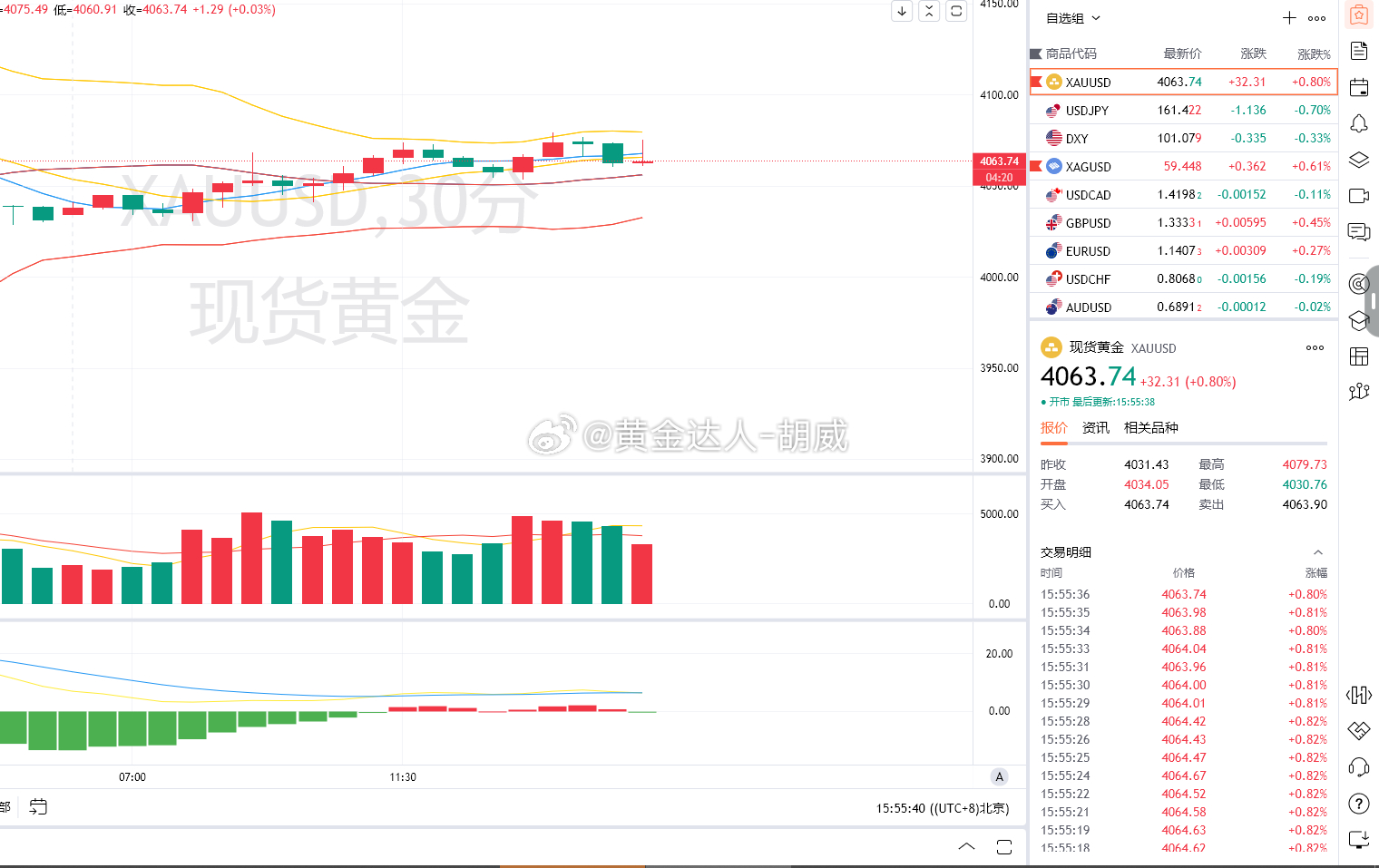 3.黄金策略：4070-73布局空单，现价抵达4063离场！呈现100点！本次波