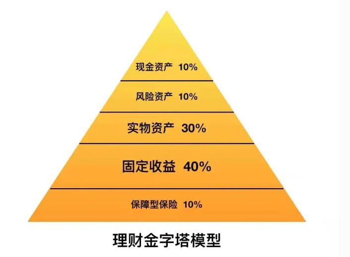 CRS与金税四期：重塑财富留存核心逻辑

财富留存逻辑已彻底迭代！CRS和金税四