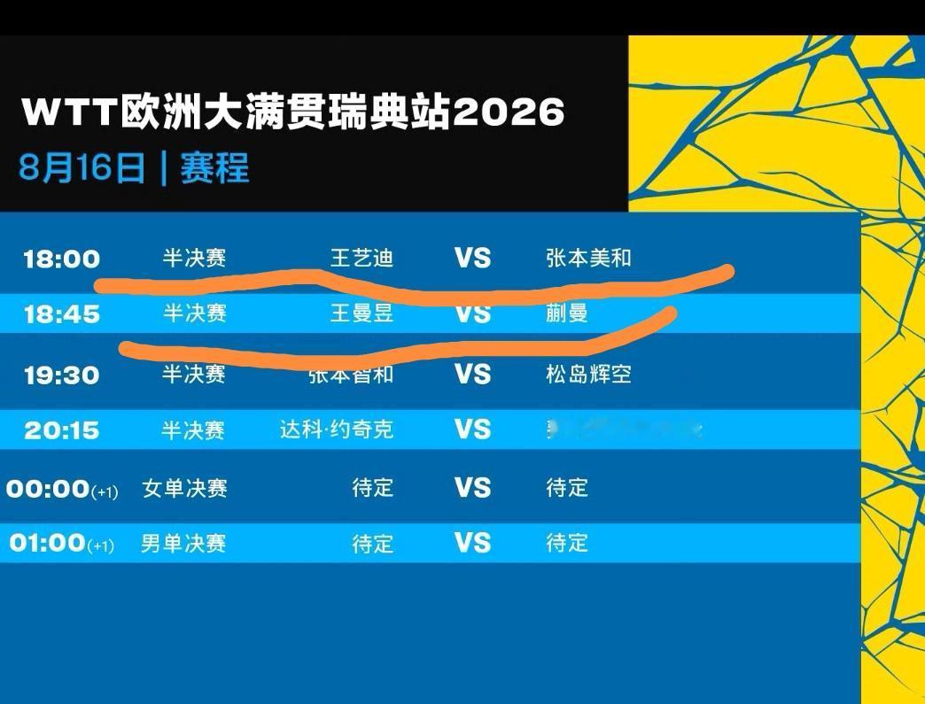 女单四强，国乒三人，这次能不能挡住小张本？
1、王曼昱
2、王艺迪
3、蒯曼
4