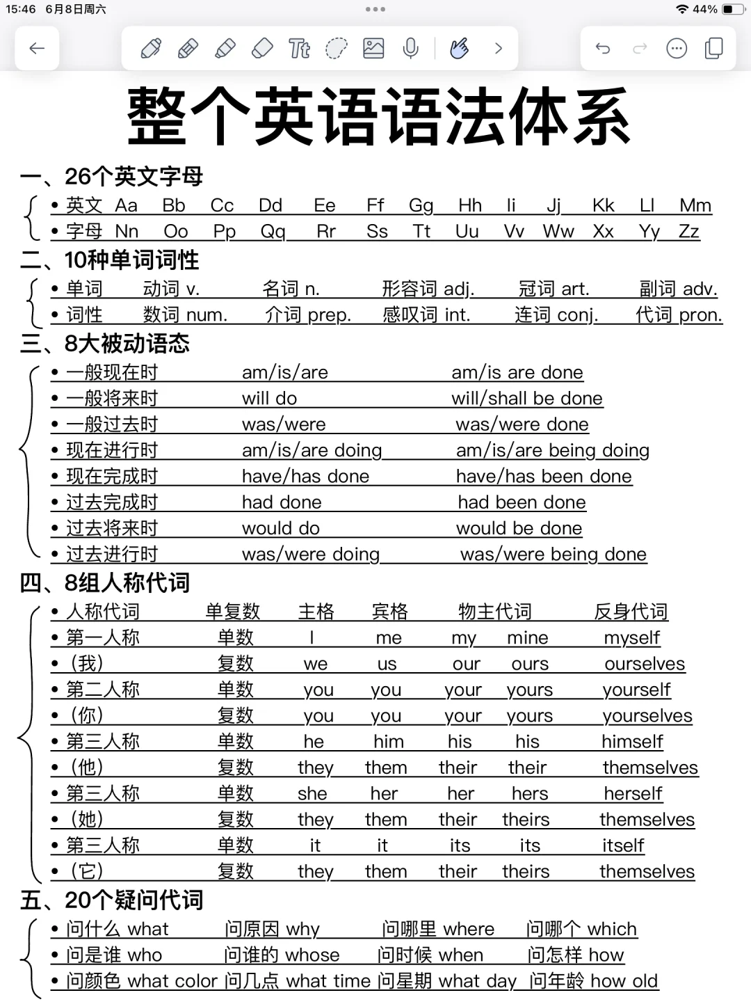 9页纸秒懂英语语法体系！这样学英语太牛了