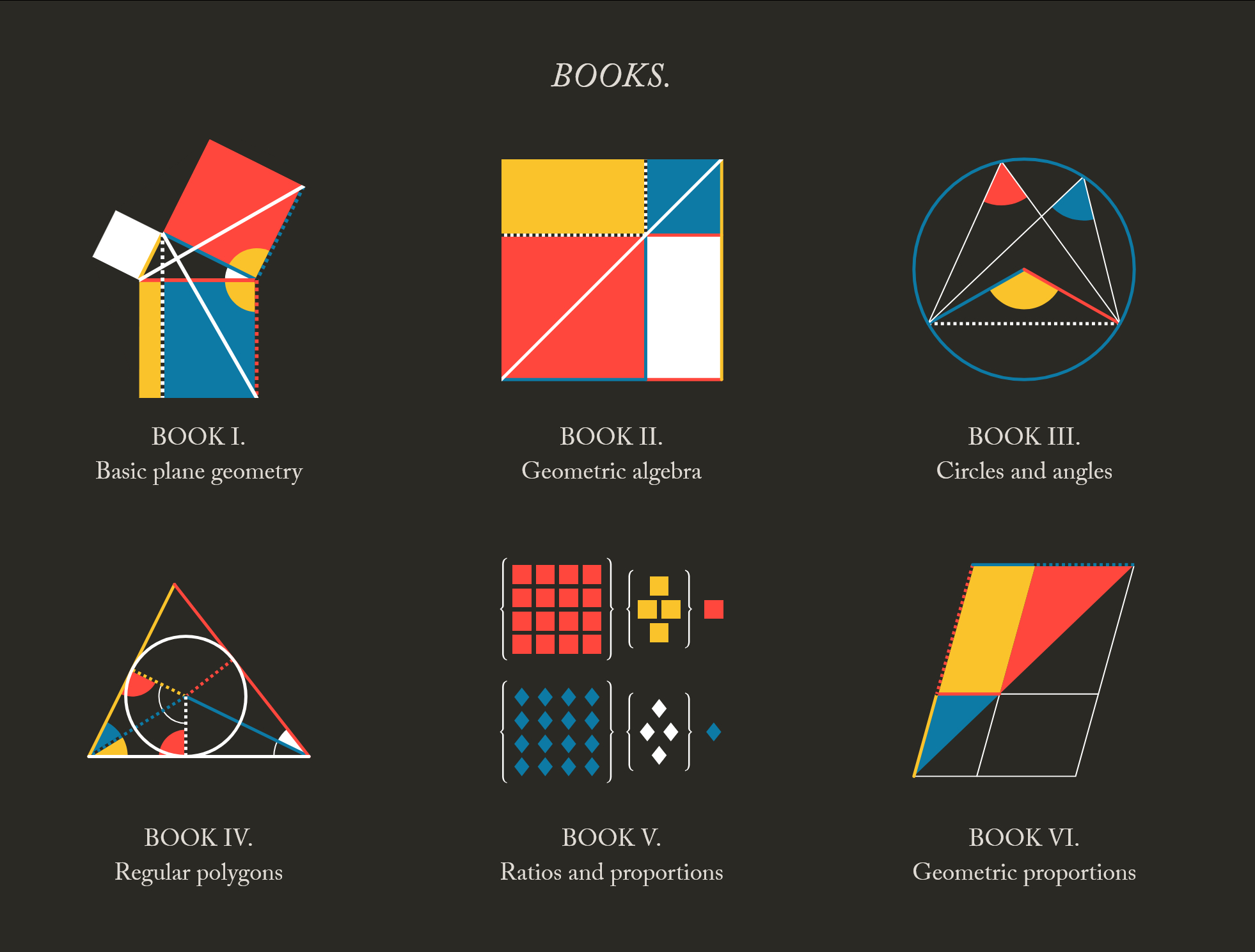 c82.net/euclid/en/这个是几何原本的线上阅读版本，增加了彩色图解